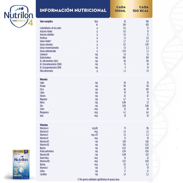 Nutrilon Fórmula Láctea Profutura en Polvo Para Lactantes Etapa 3 (Brick 200 ml)